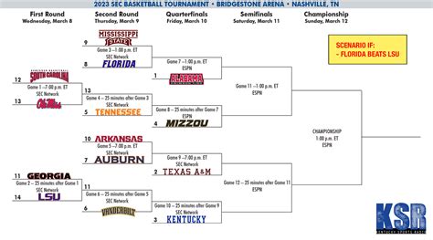 women's sec tournament 2023